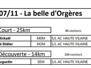 5 et 6 Novembre 2021 - Résultats des trails du WE