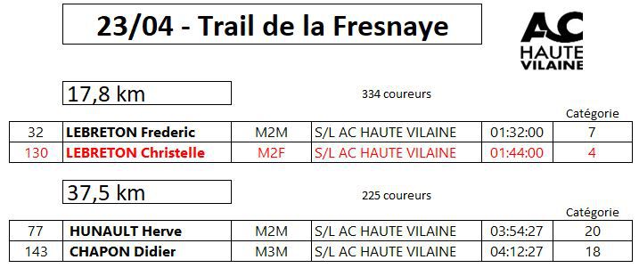 23 et 24 Avril - Trail de la Fresnaye