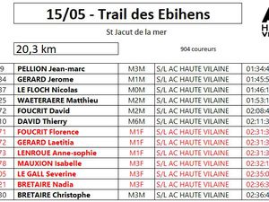 14 et 15 mai 2022 - Résultats Trails