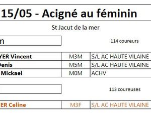 14 et 15 mai 2022 - Résultats Trails