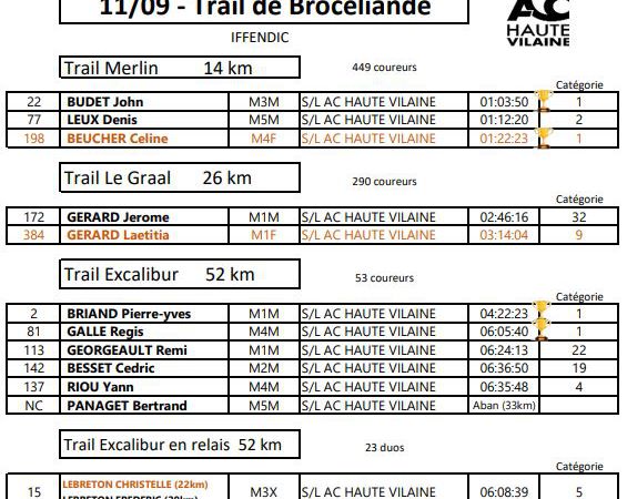 Trail des Légendes de Brocéliande