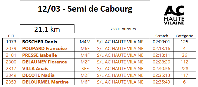 12 Mars 2023 - Semi-marathon de Cabourg