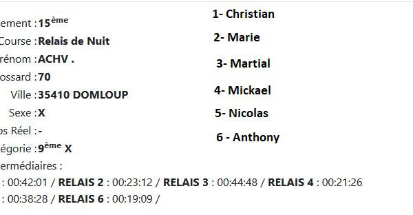 11 Mars 2023 - Relais de Melesse