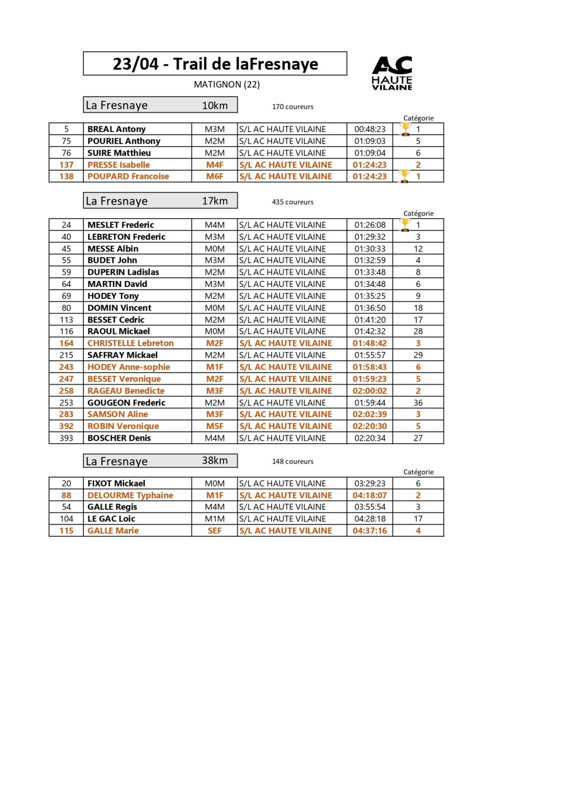 23/04/2023 - Le Trail de la Fresnaye