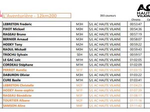 4 et 5 Nov 2023 - Trail "La Belle d'Orgères"