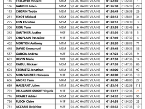 7 Avril 2024 - Semi de Liffré et Marathon de Paris