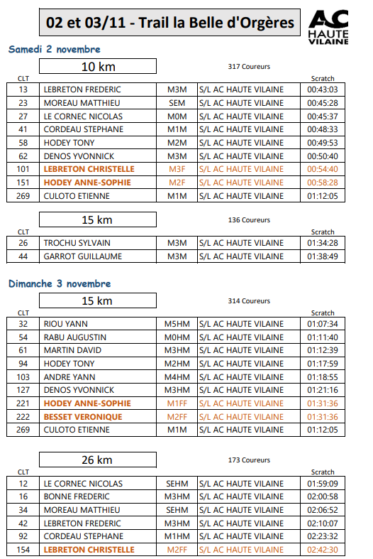 2 et 3 Novembre 2024 - Trail de la Belle d'Orgères