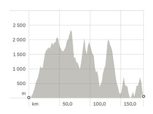 Raconte moi ta course #1 : Alan nous raconte sa Diag