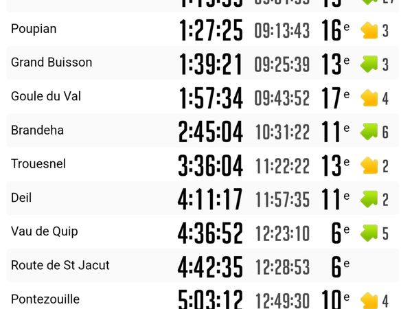 Raconte moi ta course #2 : Vincent se met au rallye les jambes allaire