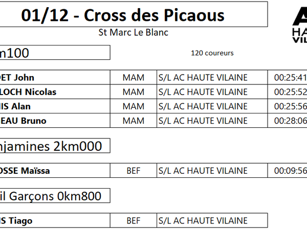 1er Décembre 2024 - Cross des Picaous