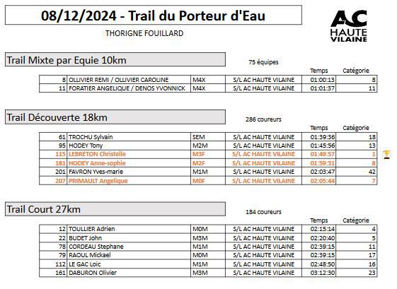 8 dec 2024 - Trail du Porteur d'eau et de boue