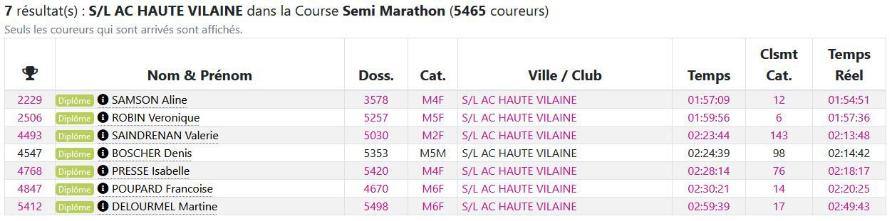 Raconte moi ta course #6 : Valérie nous fait un festival en misant tout sur le 21