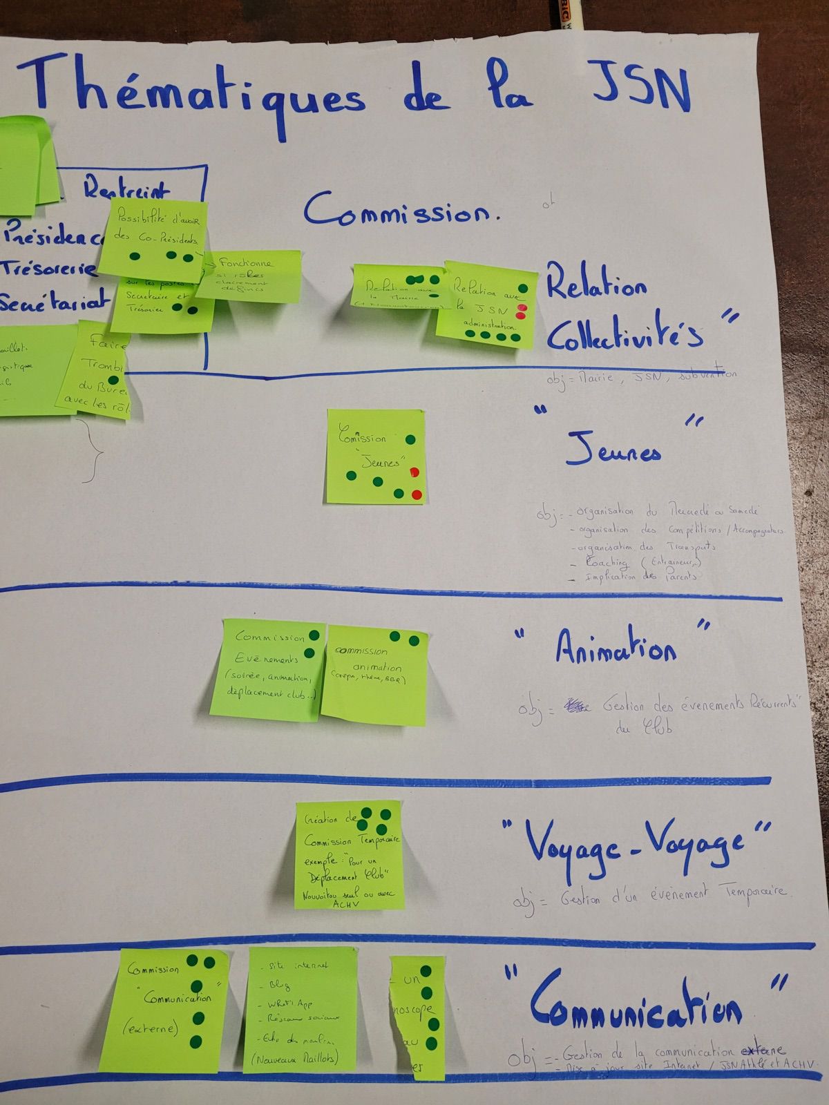 JSN Athlétisme - Le bureau fait son état des lieux