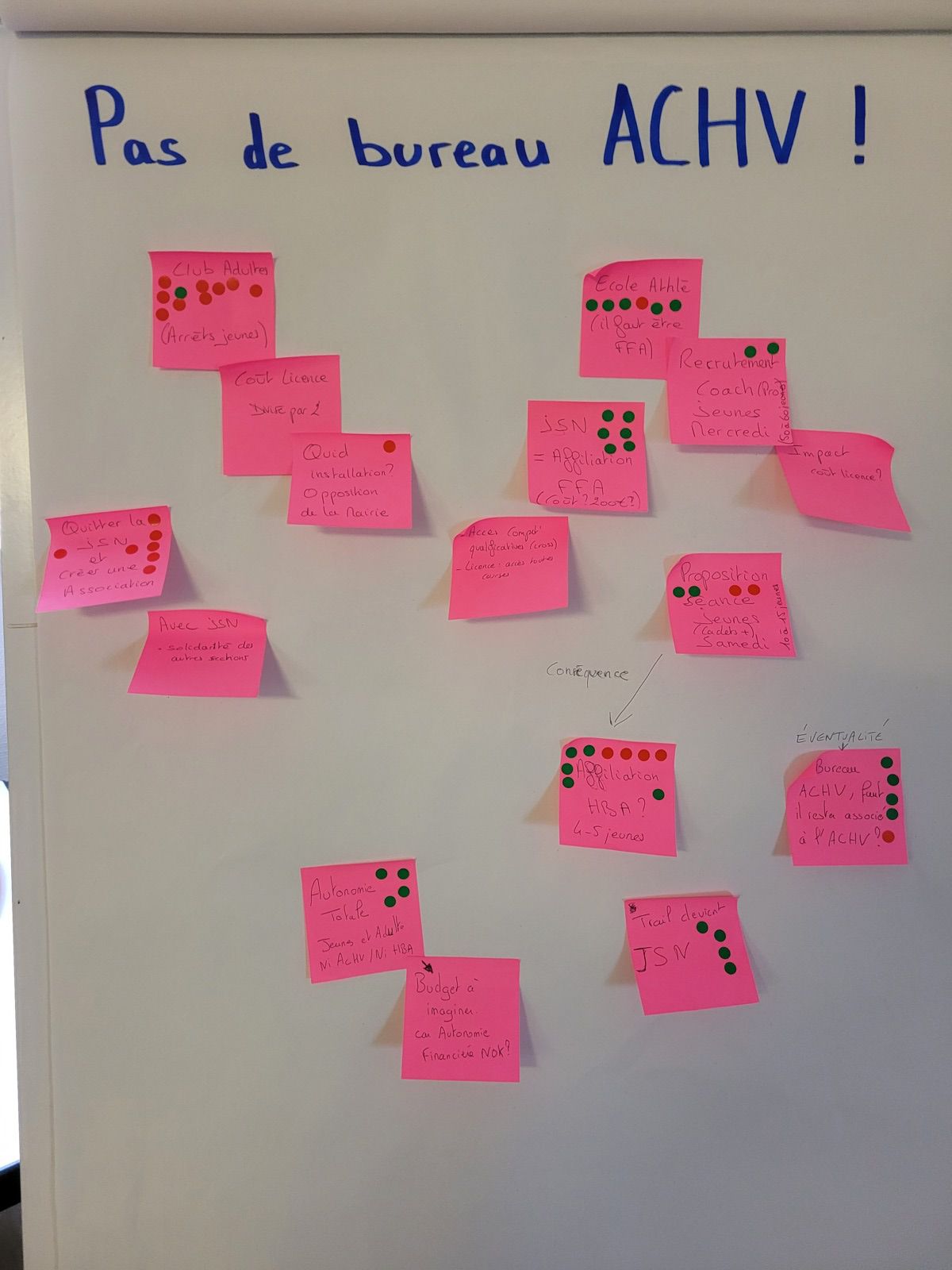 JSN Athlétisme - Le bureau fait son état des lieux