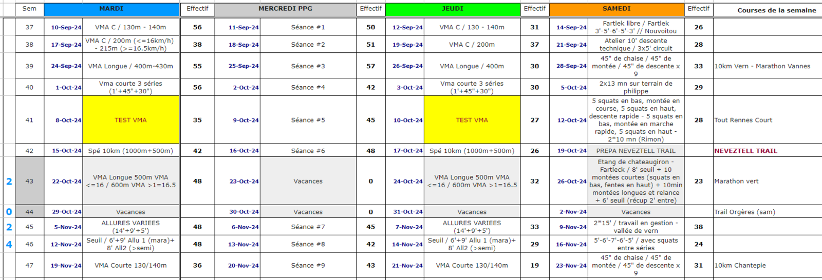 Raconte moi ta discipline #Entraineur : John sort les tableurs Excel pour nous gonfler le moteur