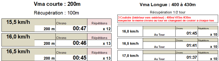Raconte moi ta discipline #Entraineur : John sort les tableurs Excel pour nous gonfler le moteur