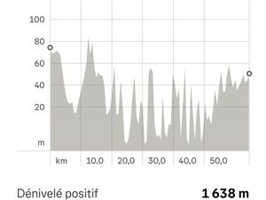 Raconte moi ta course #8 : Nico en TOP10 aux Vallées