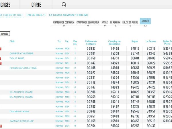 Raconte moi ta course #8 : Nico en TOP10 aux Vallées