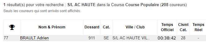 03/03/2018 - Les Foulées St Gilloises