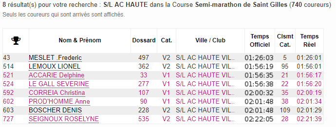 03/03/2018 - Les Foulées St Gilloises