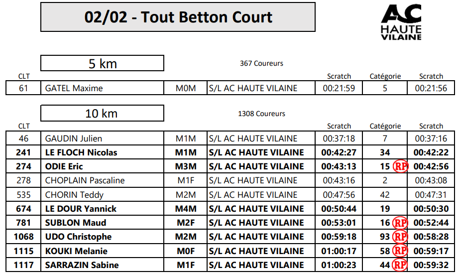 2 Février 2025 - Laisse BETTON